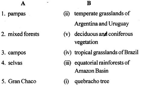 ICSE Solutions for Class 6 Geography Voyage Chapter 11 South America Climate, Natural Vegetation, Wildlife Mineral and Power Resources 2
