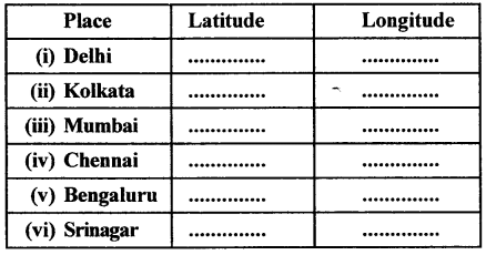 ICSE Solutions for Class 6 Geography Voyage Chapter 2 Elements of a Map 11