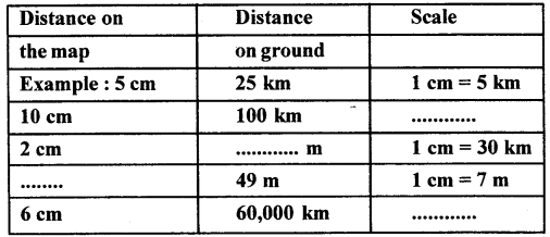 ICSE Solutions for Class 6 Geography Voyage Chapter 2 Elements of a Map 3