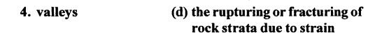 ICSE Solutions for Class 6 Geography Voyage Chapter 3 Major Landforms of the Earth 2