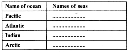 ICSE Solutions for Class 6 Geography Voyage Chapter 4 Major Water Bodies 5