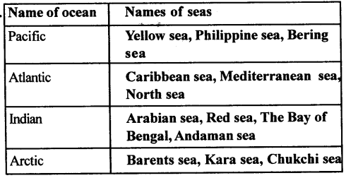 ICSE Solutions for Class 6 Geography Voyage Chapter 4 Major Water Bodies 6