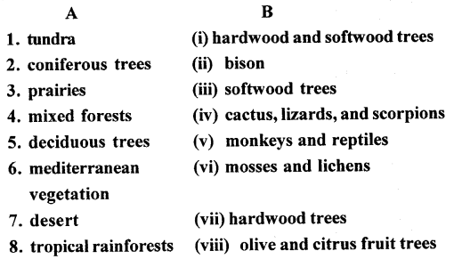 ICSE Solutions for Class 6 Geography Voyage Chapter 9 North America Climate, Natural Vegetation, Wildlife Mineral and Power Resources 1