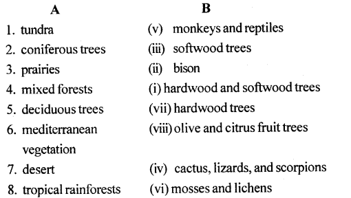 ICSE Solutions for Class 6 Geography Voyage Chapter 9 North America Climate, Natural Vegetation, Wildlife Mineral and Power Resources 2