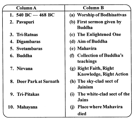 ICSE Solutions for Class 6 History and Civics - Mahavira and Buddha - Great Preachers 1
