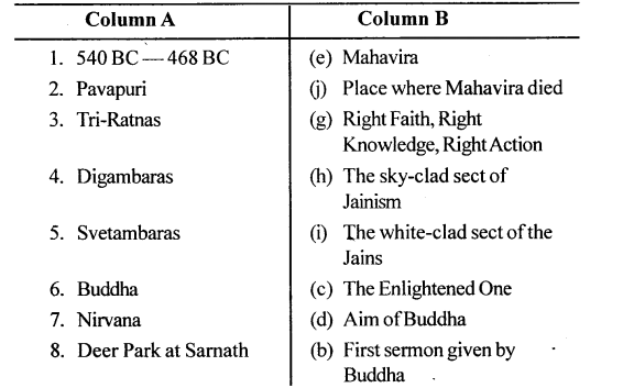 ICSE Solutions for Class 6 History and Civics - Mahavira and Buddha - Great Preachers 2