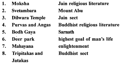 ICSE Solutions for Class 6 History and Civics - Mahavira and Buddha - Great Preachers 5