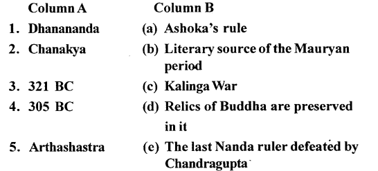 ICSE Solutions for Class 6 History and Civics - The Mauryan Empire 1