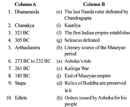 ICSE Solutions for Class 6 History and Civics - The Mauryan Empire 3