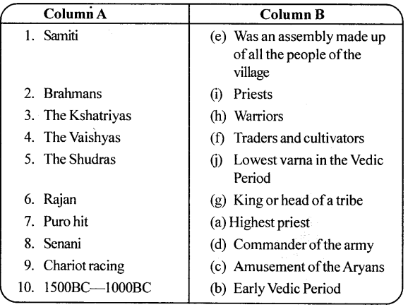ICSE Solutions for Class 6 History and Civics - The Vedic Civilisation 3