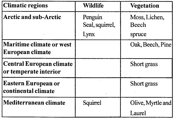 ICSE Solutions for Class 7 Geography Voyage Chapter 13 Europe Climate, Natural Vegetation, Wildlife Forest, Minerals & Power Resources 2