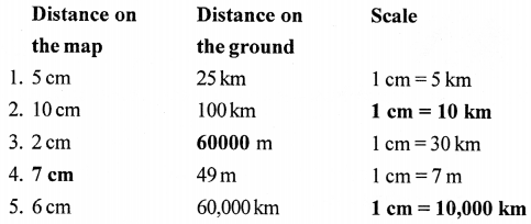 ICSE Solutions for Class 7 Geography Voyage Chapter 2 Scale and Distance 1