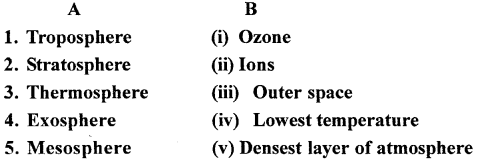 ICSE Solutions for Class 7 Geography Voyage Chapter 3 Composition and Structure Of The Atmosphere 1