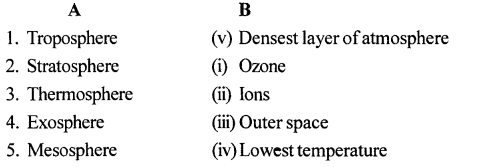ICSE Solutions for Class 7 Geography Voyage Chapter 3 Composition and Structure Of The Atmosphere 2