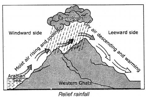 ICSE Solutions for Class 7 Geography Voyage Chapter 5 Study of Weather 2