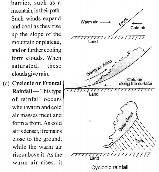 ICSE Solutions for Class 7 Geography Voyage Chapter 5 Study of Weather 3