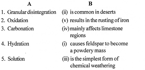 ICSE Solutions for Class 7 Geography Voyage Chapter 8 Weathering and Soil 2