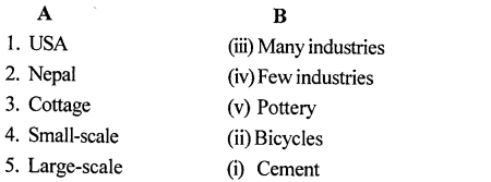 ICSE Solutions for Class 7 Geography Voyage Chapter 9 Industries Their Need and Classification 2