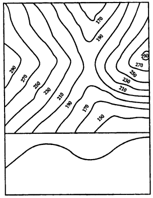 ICSE Solutions for Class 8 Geography Voyage Chapter 1 Interpreting Topographical Maps 21