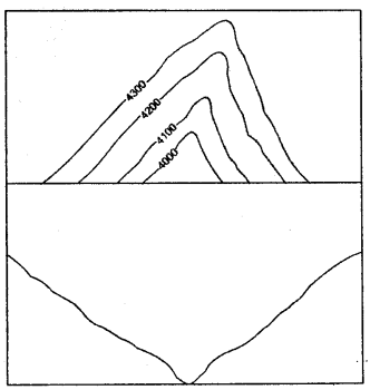 ICSE Solutions for Class 8 Geography Voyage Chapter 1 Interpreting Topographical Maps 8