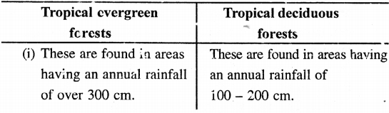 ICSE Solutions for Class 8 Geography Voyage Chapter 10 India Climate, Natural Vegetation, Forests and Wildlife 2