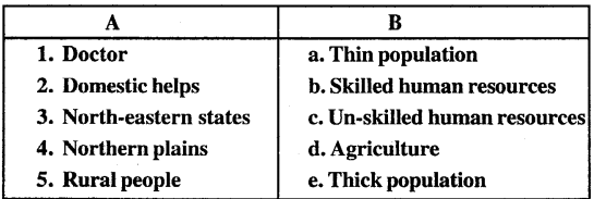 ICSE Solutions for Class 8 Geography Voyage Chapter 11 Human Resources in India 1