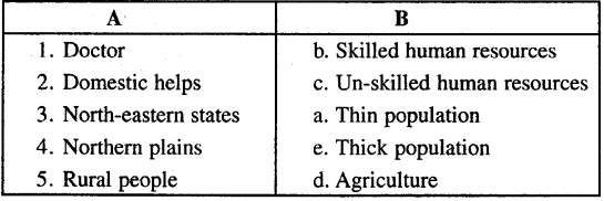 ICSE Solutions for Class 8 Geography Voyage Chapter 11 Human Resources in India 2