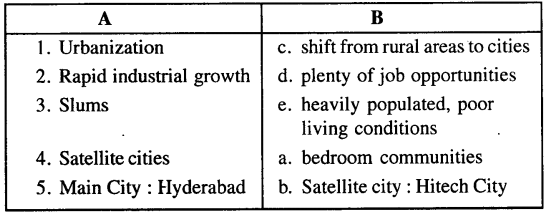 ICSE Solutions for Class 8 Geography Voyage Chapter 4 Urbanization 2