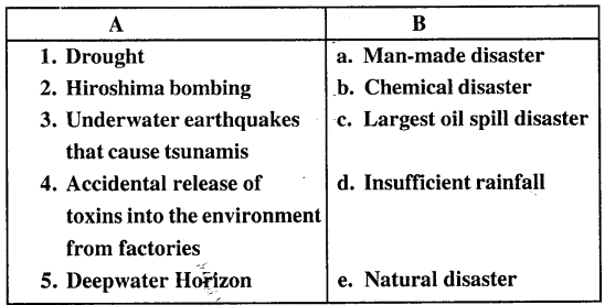 ICSE Solutions for Class 8 Geography Voyage Chapter 5 Natural and Man-made Disasters With Case Studies 1