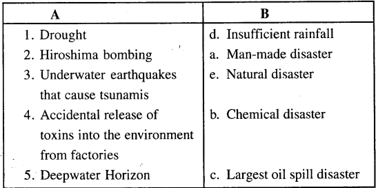 ICSE Solutions for Class 8 Geography Voyage Chapter 5 Natural and Man-made Disasters With Case Studies 2