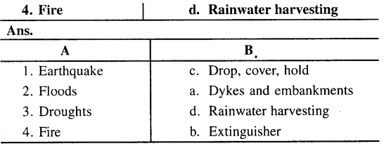 ICSE Solutions for Class 8 Geography Voyage Chapter 6 Disaster Management 2