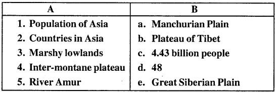 ICSE Solutions for Class 8 Geography Voyage Chapter 7 Asia - Location, Extent, Political and Physical Features 1