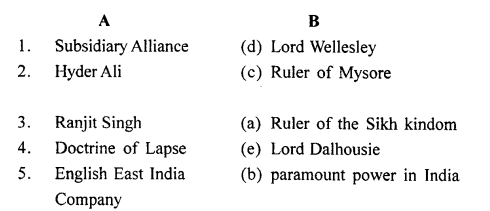 ICSE Solutions for Class 8 History and Civics - Traders to Rulers (II) 10