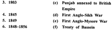 ICSE Solutions for Class 8 History and Civics - Traders to Rulers (II) 2