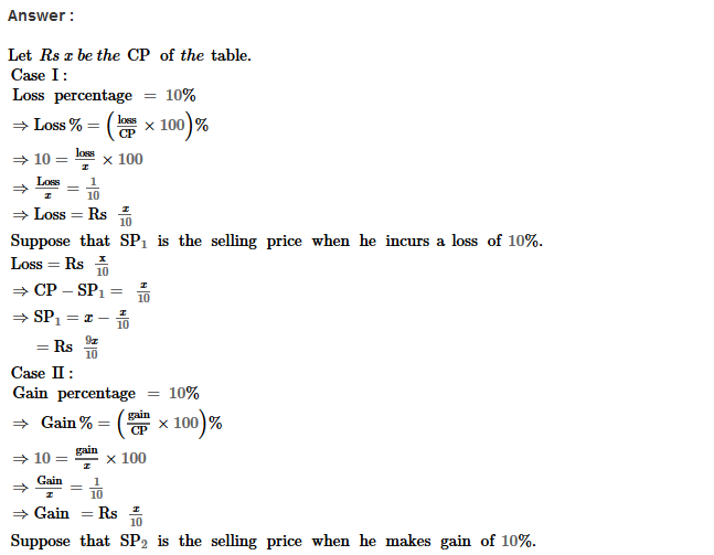 Profit and Loss RS Aggarwal Class 8 Maths Solutions Ex 10A 19.1