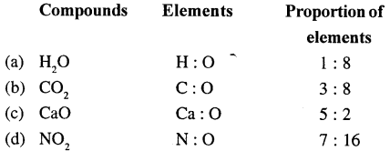 Selina Concise Chemistry Class 6 ICSE Solutions Chapter 4 Elements, Compounds, Symbols and Formulae 1