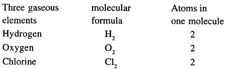 Selina Concise Chemistry Class 6 ICSE Solutions Chapter 4 Elements, Compounds, Symbols and Formulae 2