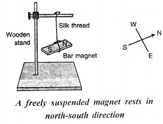 Selina Concise Physics Class 6 ICSE Solutions Chapter 6 Magnetism 13