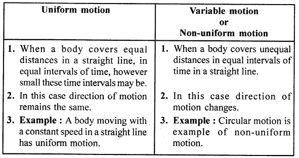 Selina Concise Physics Class 7 ICSE Solutions Chapter 2 Motion 7