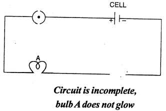 Selina Concise Physics Class 7 ICSE Solutions Chapter 7 Electricity and Magnetism 18