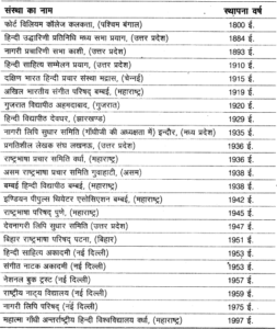 भाषा - भाषा की परिभाषा, राज्यभाषा, राष्ट्रभाषा, राजभाषा और इतिहास