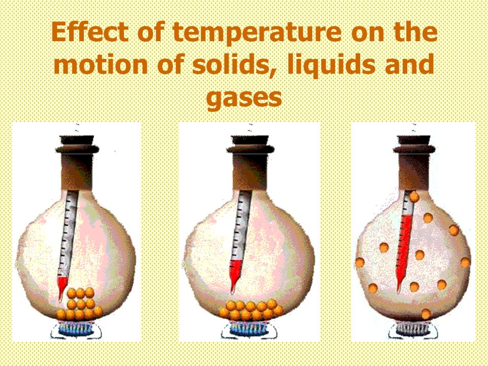 How does the Temperature Affect the Movement of Particles 1