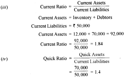 ISC Accounts Question Paper 2019 Solved for Class 12 43