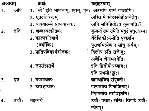 Avyay In Sanskrit 1