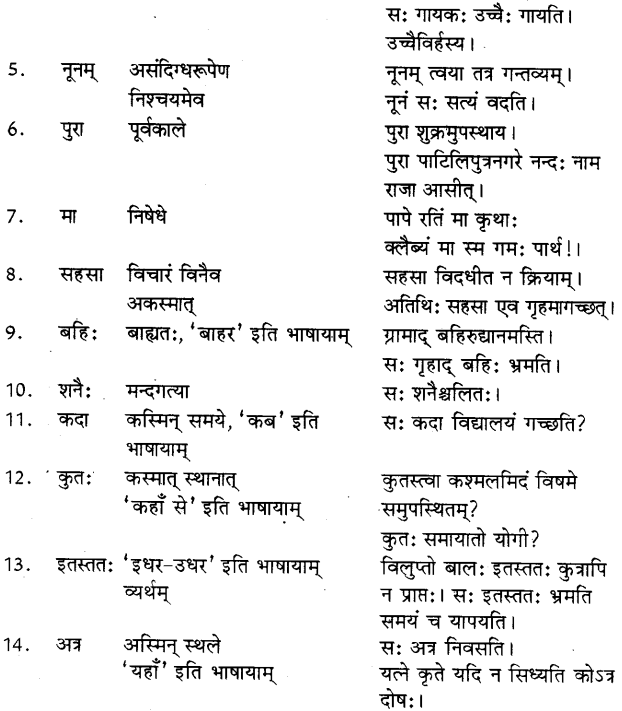 Avyay In Sanskrit 2