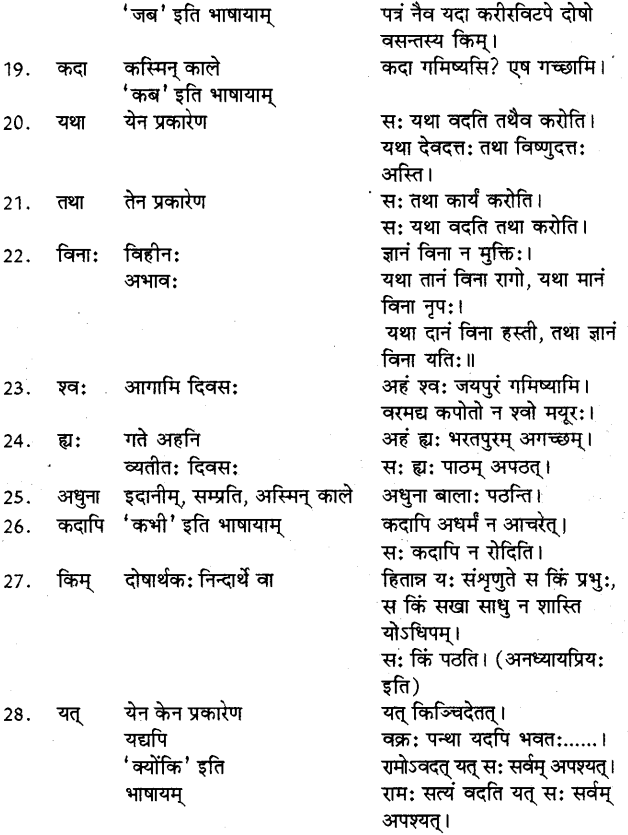 Avyay In Sanskrit 4