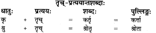 Pratyay in Sanskrit 2