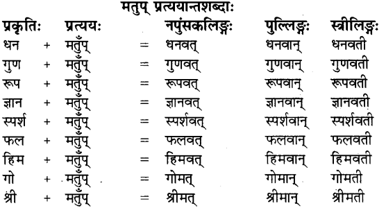 Pratyay in Sanskrit 4