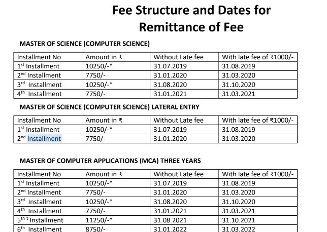 guru jambheshwar university distance education fee structure