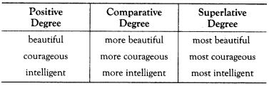 DEGREE OF COMPARISON EXERCISE FOR CLASS 10 ICSE visual data 2
